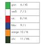 Niroflex WhiteCut x-tend Verde 6 / XS | Guanto Antitaglio Livello F – Per Industria Alimentare (Fibra Brinix® + Acciaio Inossidabile)